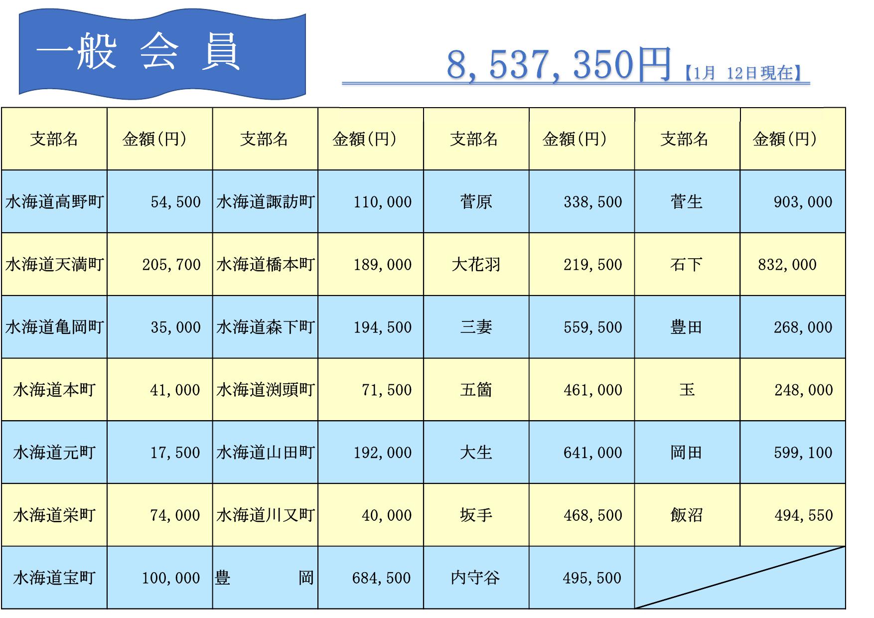 令和4年度戸別会員一覧　（令和5年1月12日現在）